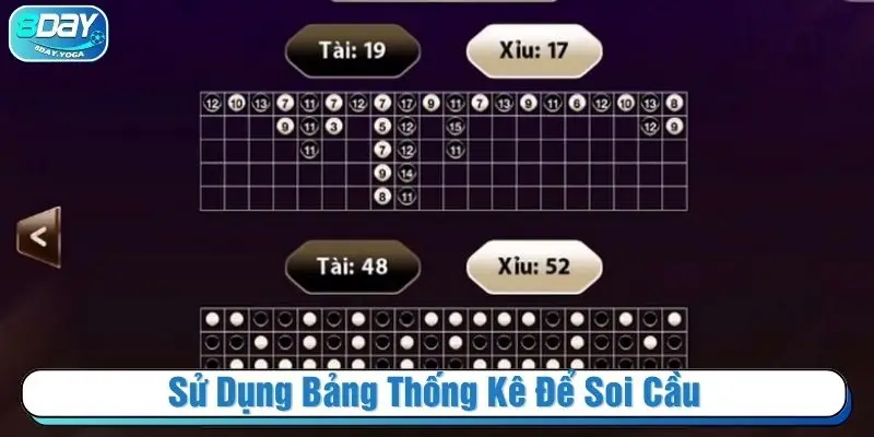 Sử dụng bảng thống kê để soi cầu